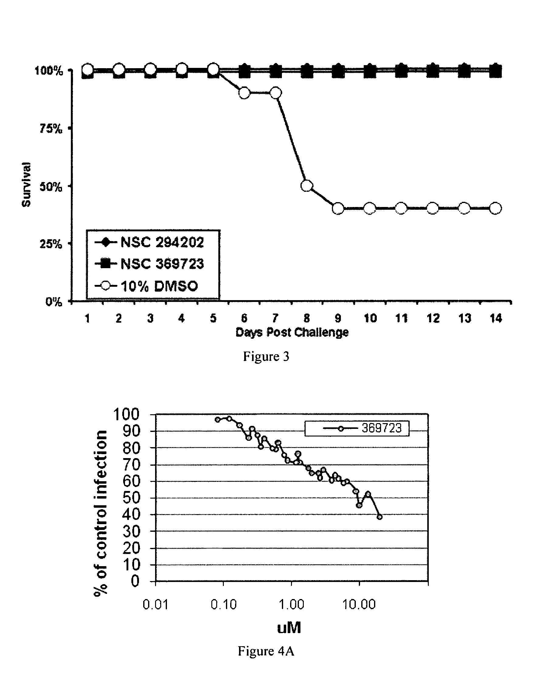 Antiviral compounds and methods of using thereof
