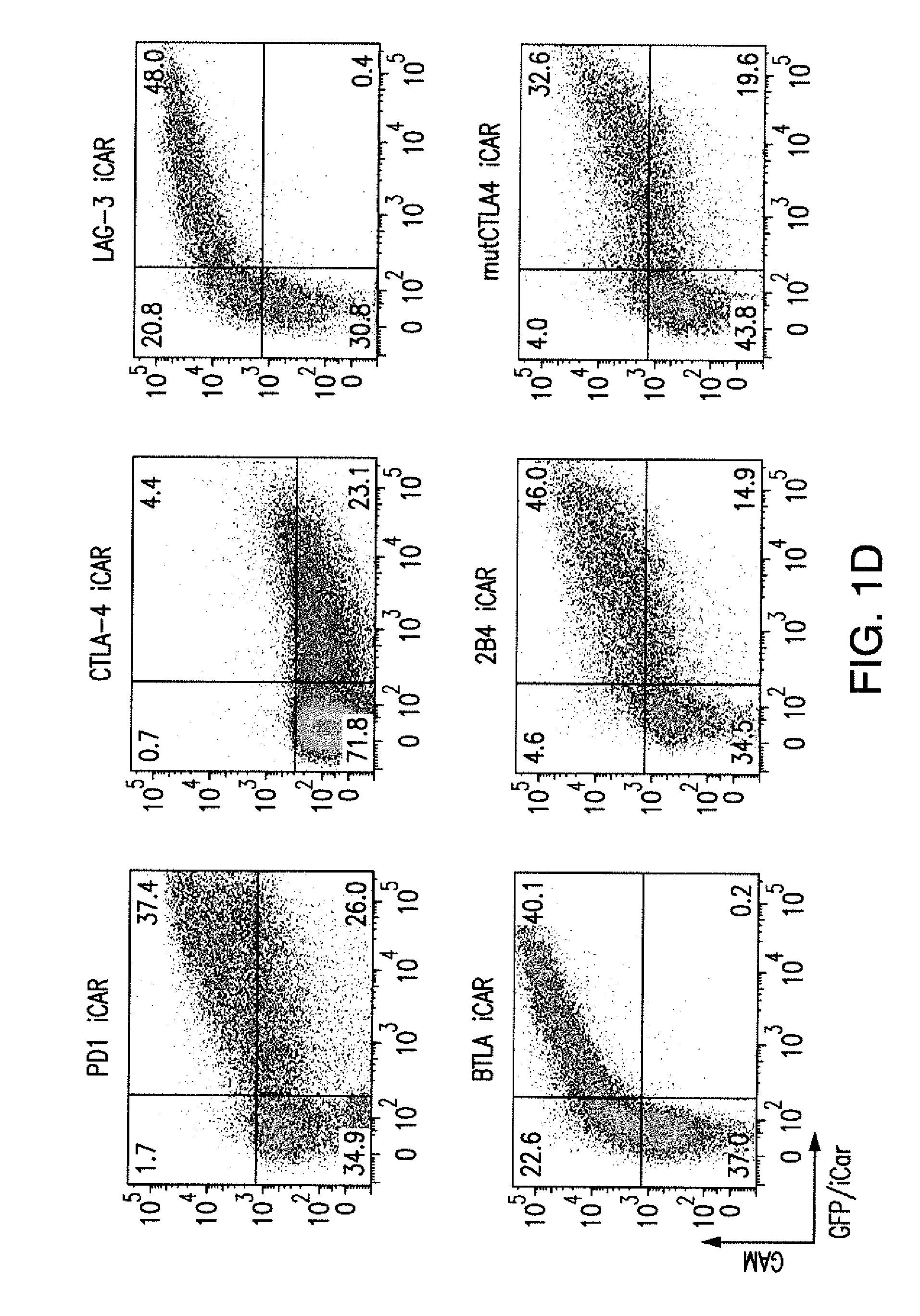 Compositions and methods for immunotherapy