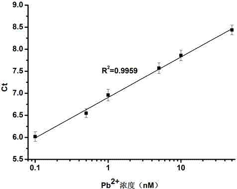 Method for detecting lead ions based on combination of fluorescence quantitative PCR (polymerase chain reaction) and nuclease GR-5
