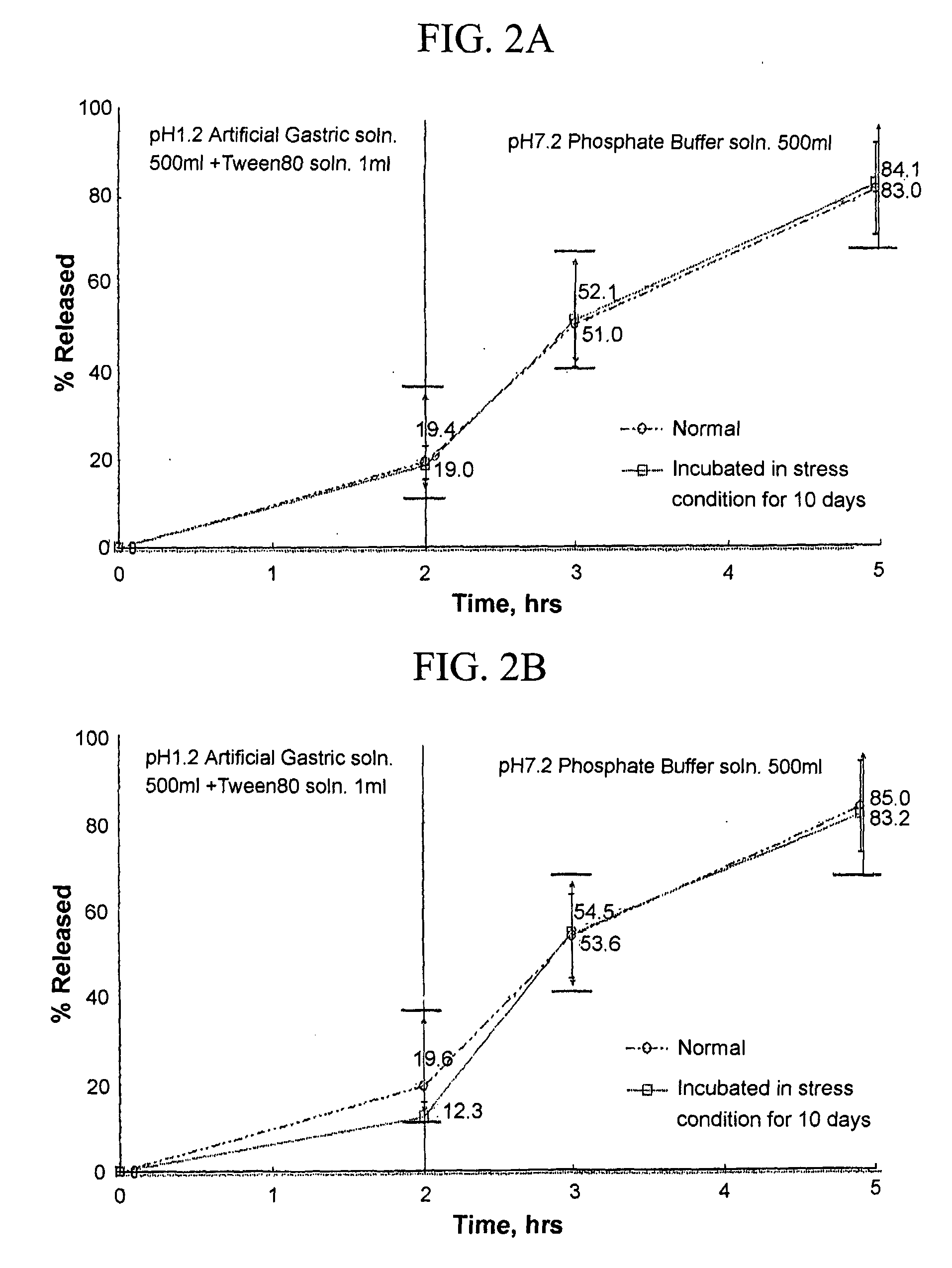 Composition for oral administration of tamsulosin hydrochloride and controlled release granule formulation comprising same