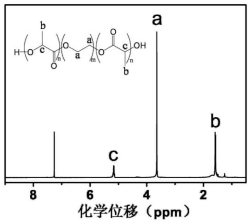 Polylactic acid melt reinforcing agent and preparation method thereof