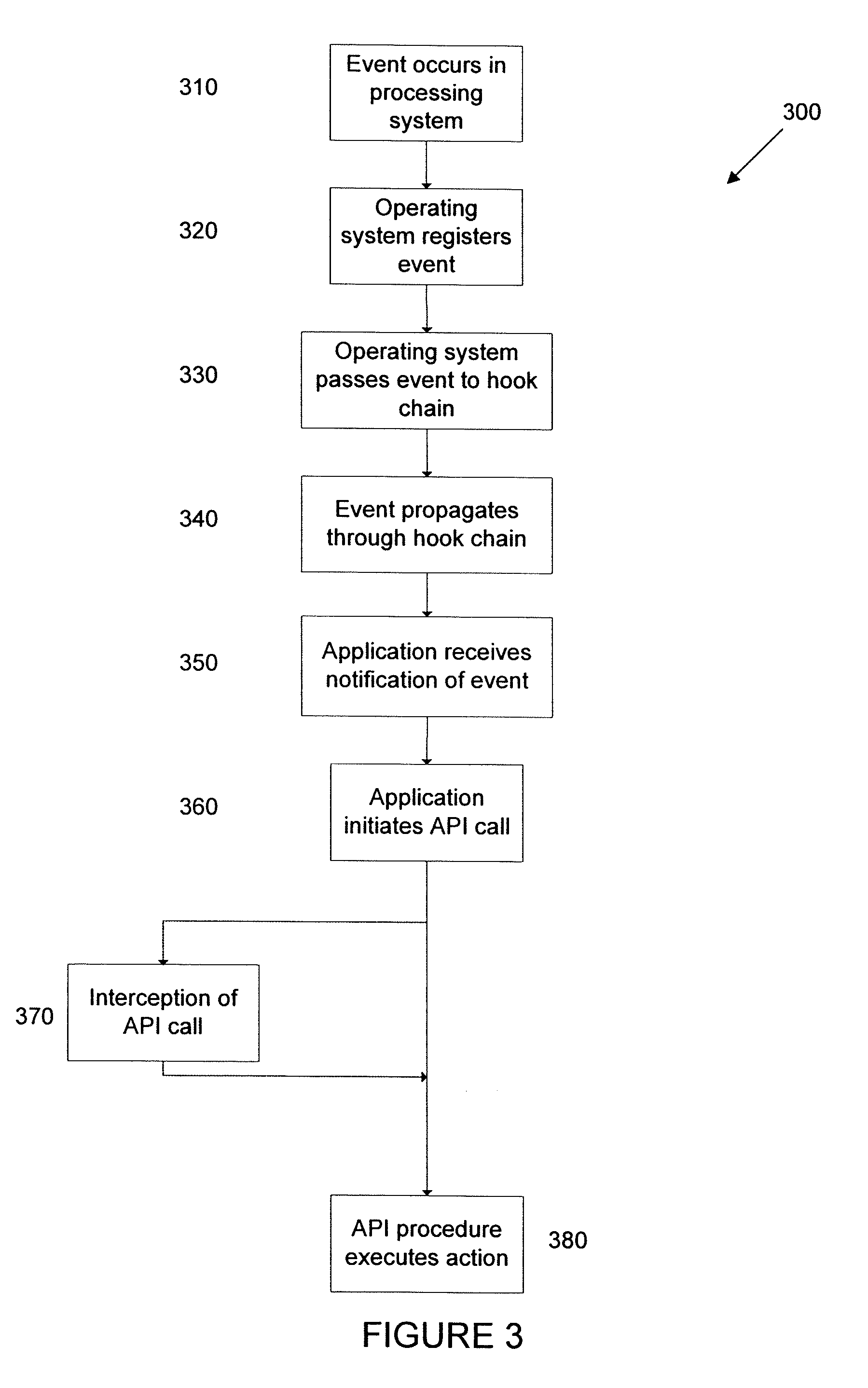 Real time malicious software detection