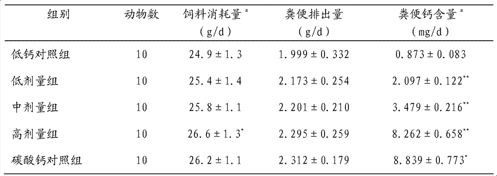 Compound preparation for improving immunity of human bodies and enhancing bone density and application thereof