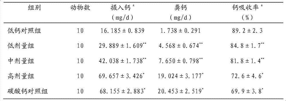 Compound preparation for improving immunity of human bodies and enhancing bone density and application thereof