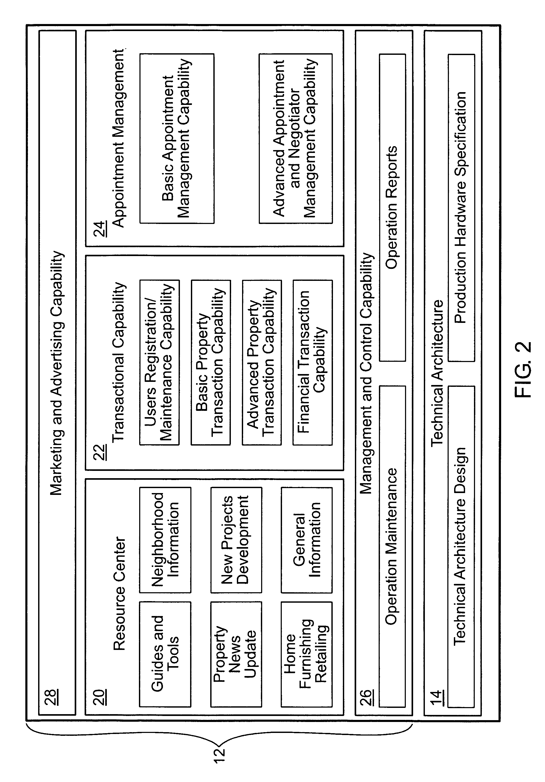System and method for assisting the buying and selling of property