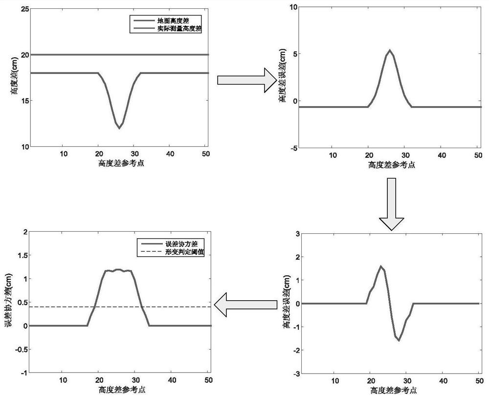 A method for generating three-dimensional data of track lines for rtg automatic walking system