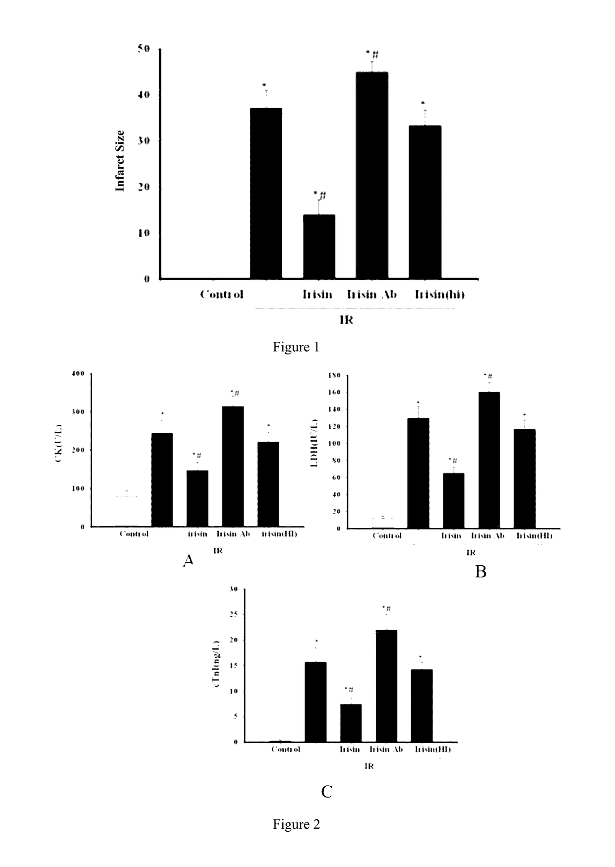 Application of irisin in myocardial ischemia reperfusion