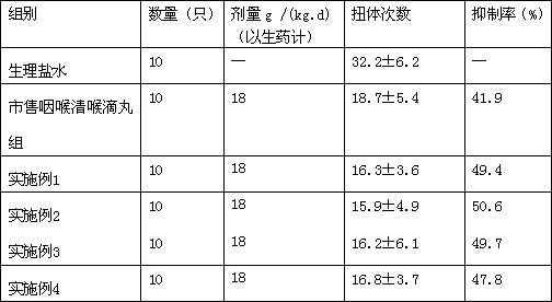 Preparation method of throat clearing preparation