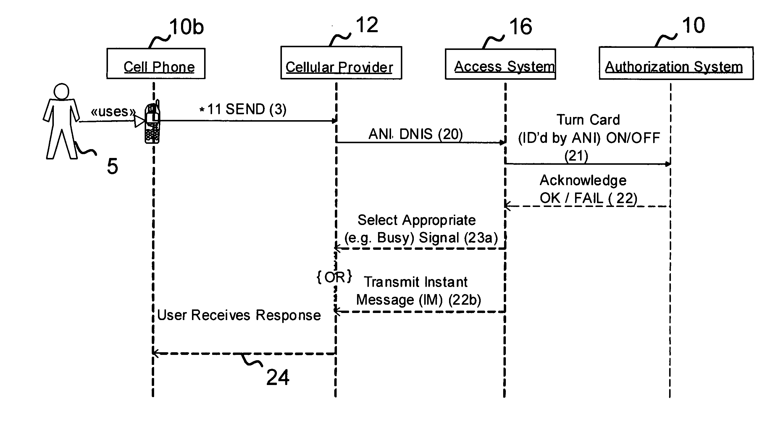 Systems and methods for remote account control