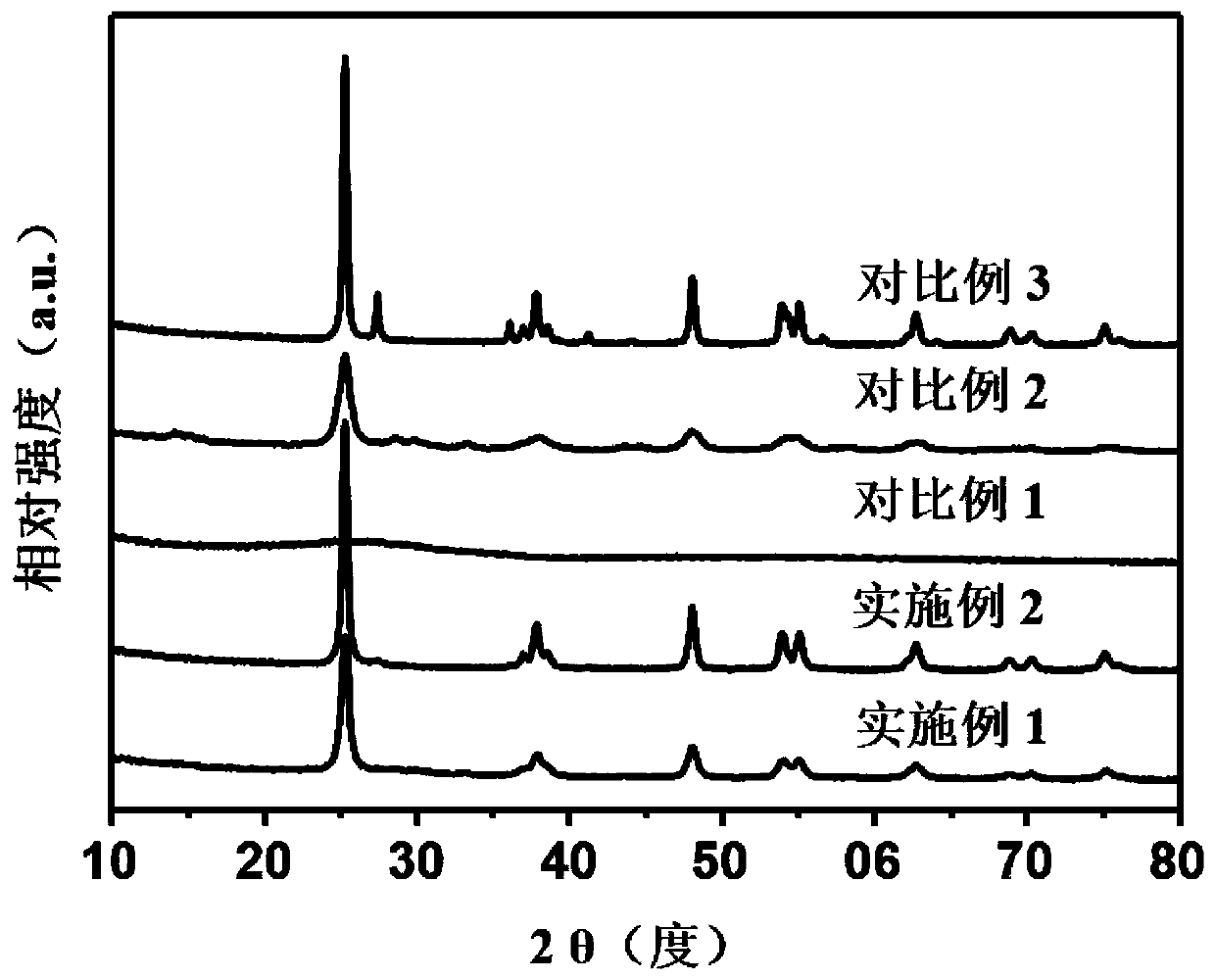 Titanium dioxide nanotube photocatalytic material with hollow laminated structure and preparation method of titanium dioxide nanotube photocatalytic material