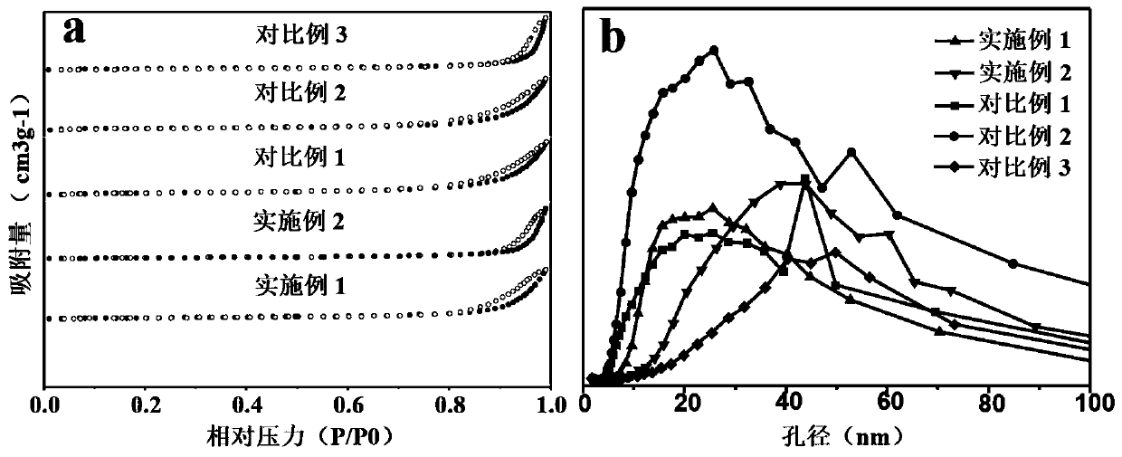Titanium dioxide nanotube photocatalytic material with hollow laminated structure and preparation method of titanium dioxide nanotube photocatalytic material