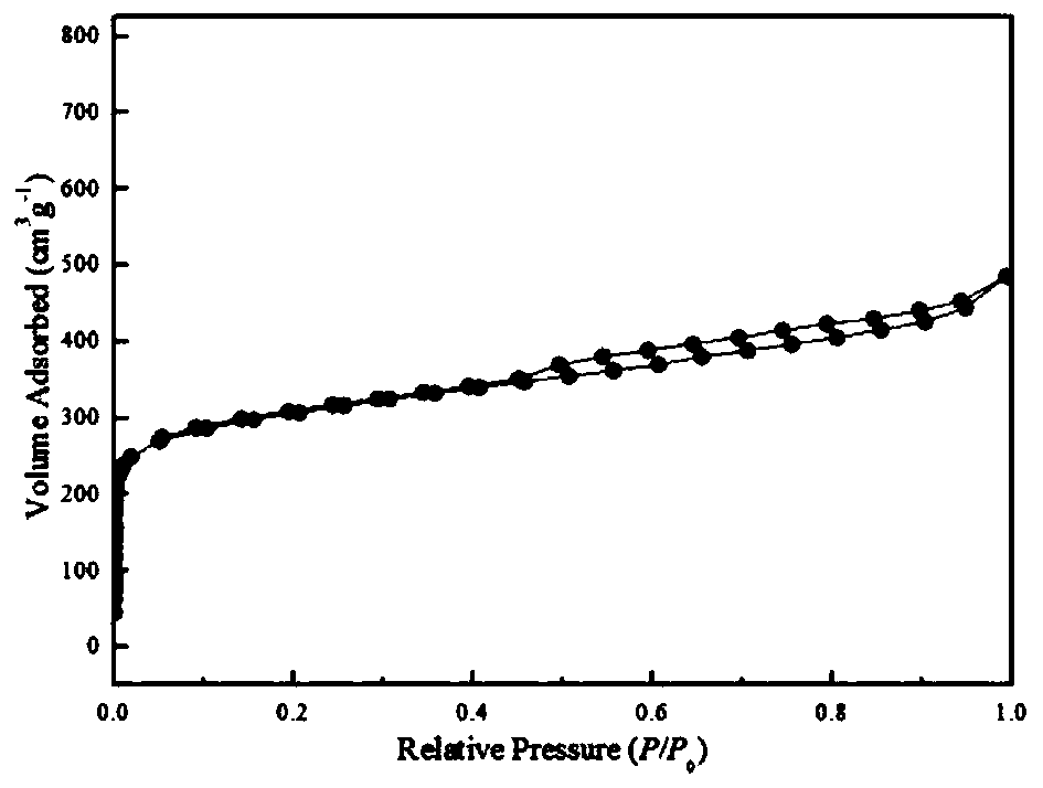 Propane dehydrogenation catalyst and preparation method thereof, and method for preparing propylene by propane dehydrogenation