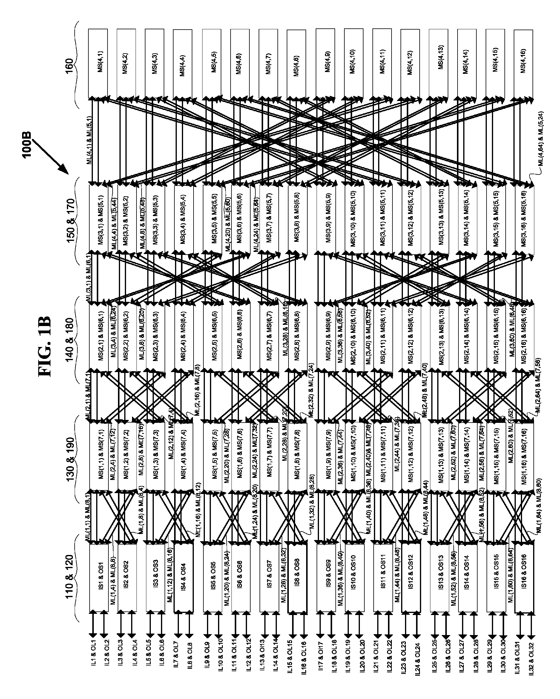 VLSI layouts of fully connected generalized and pyramid networks with locality exploitation