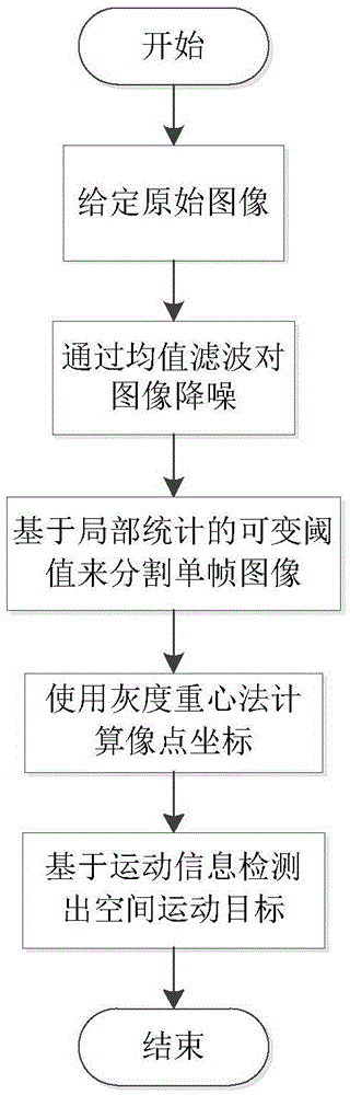 A method for detecting moving objects in video image space based on motion information