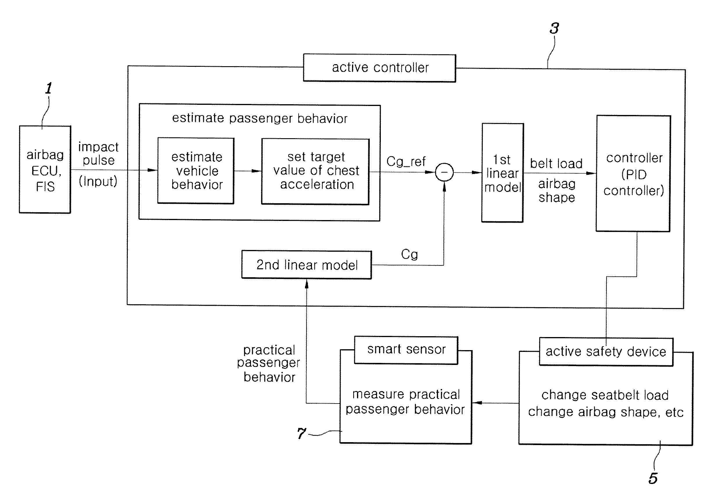 Active safety apparatus for vehicles and method of controlling the same