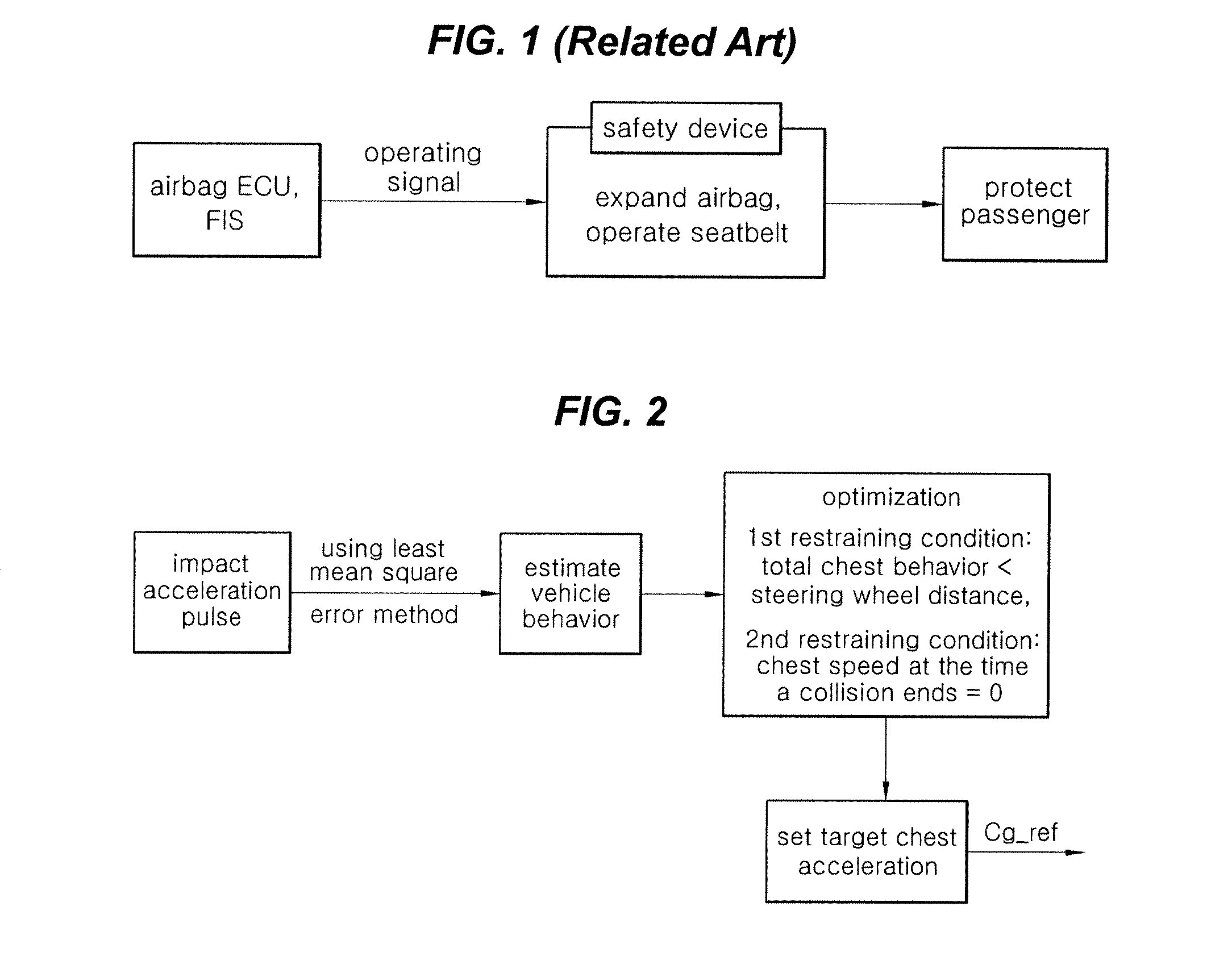 Active safety apparatus for vehicles and method of controlling the same