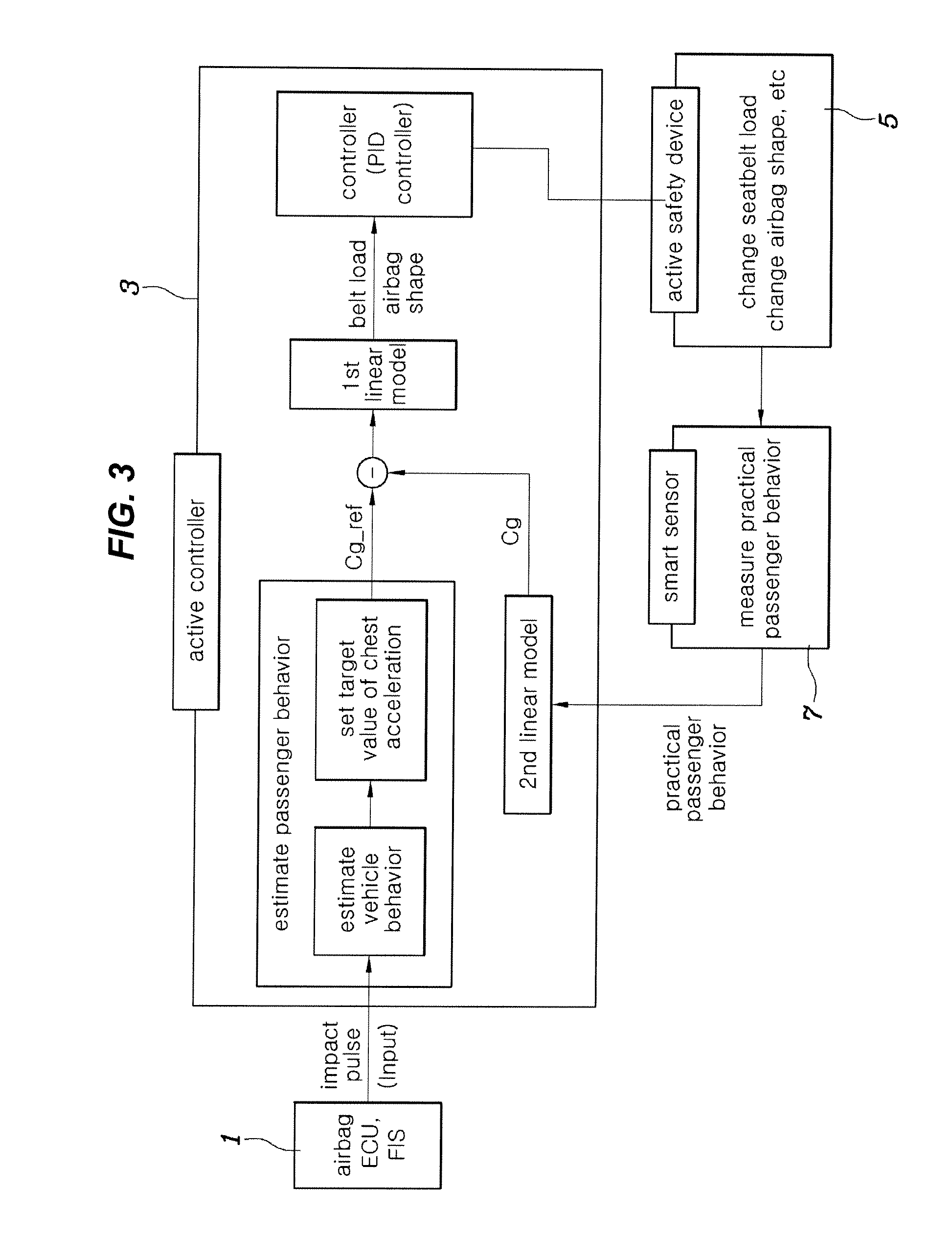 Active safety apparatus for vehicles and method of controlling the same