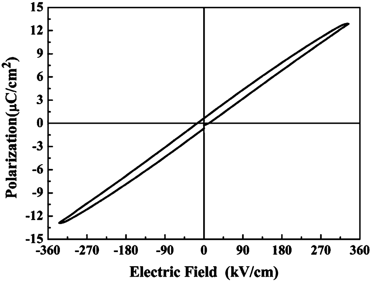 Sandwich-structured lead-free ceramic with low dielectric loss and high energy storage density and preparation method thereof