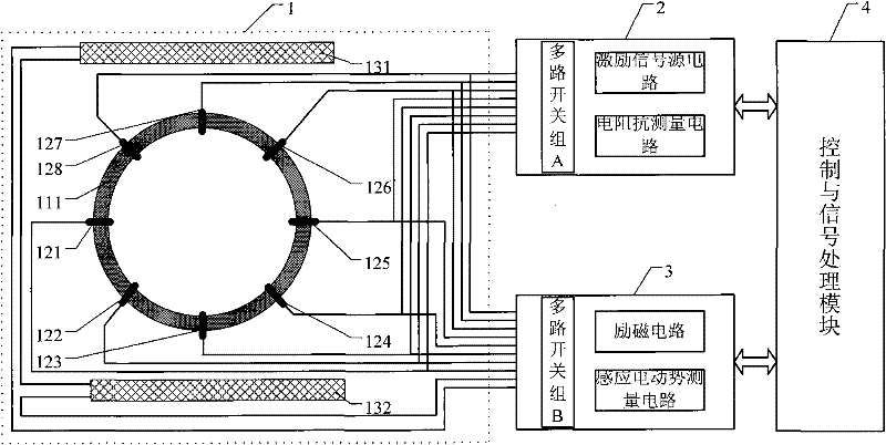 Electromagnetic flowmeter for non-full pipe flow measurement