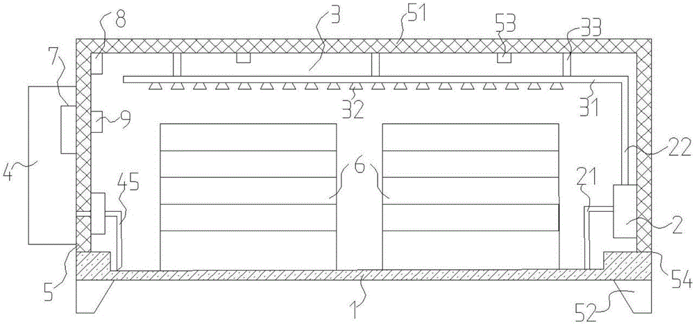 Temperature and humidity control device and standard curing box