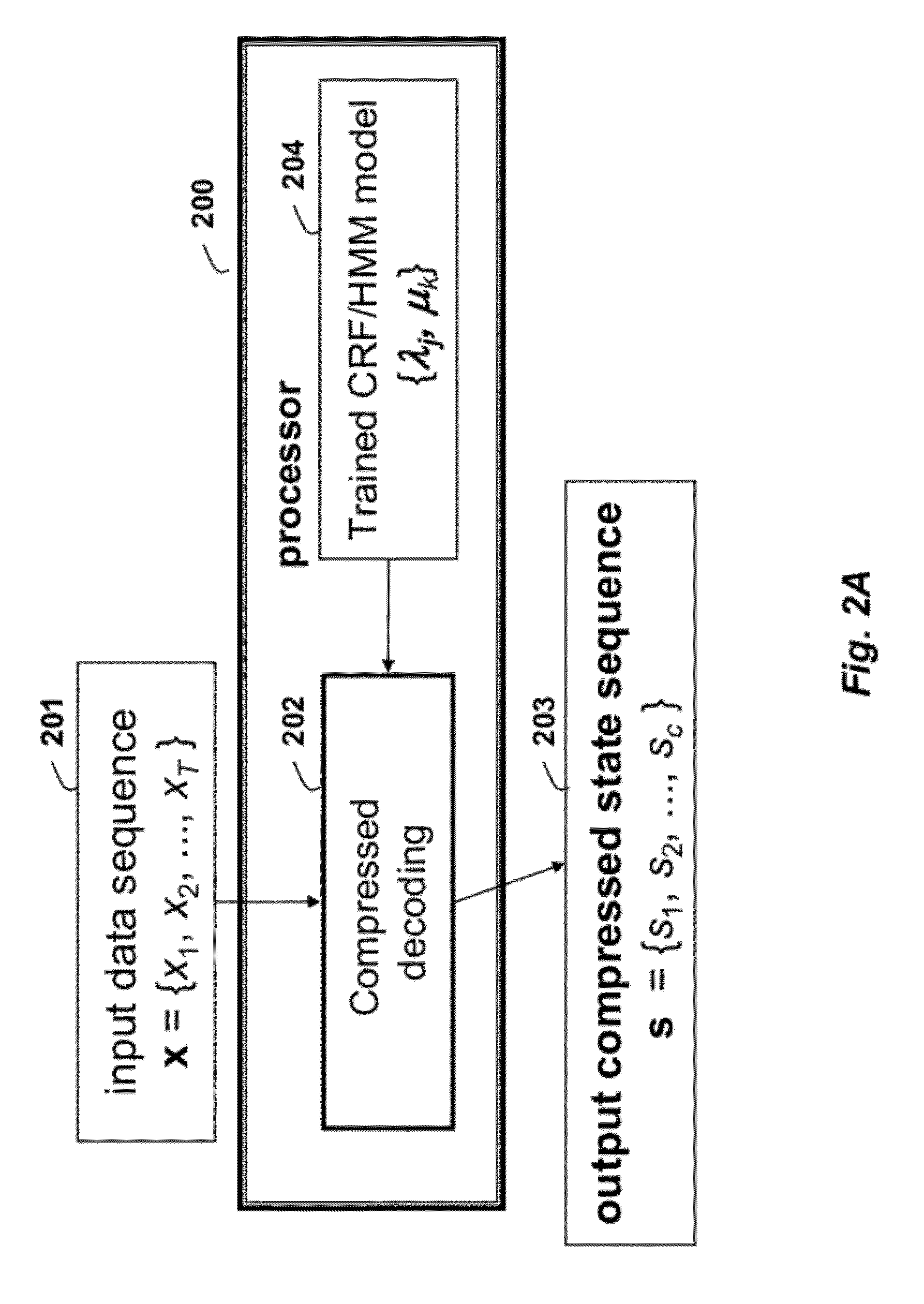 Method for Determining Compressed State Sequences