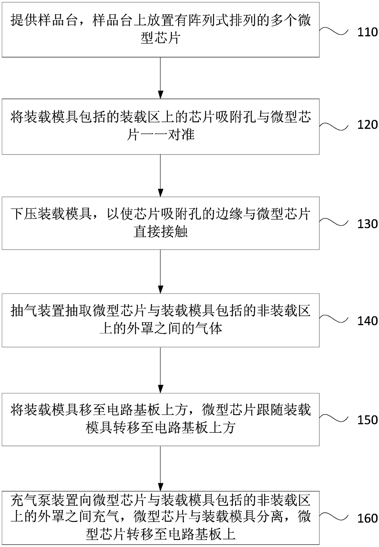 Batch transfer device and transfer method for microchip