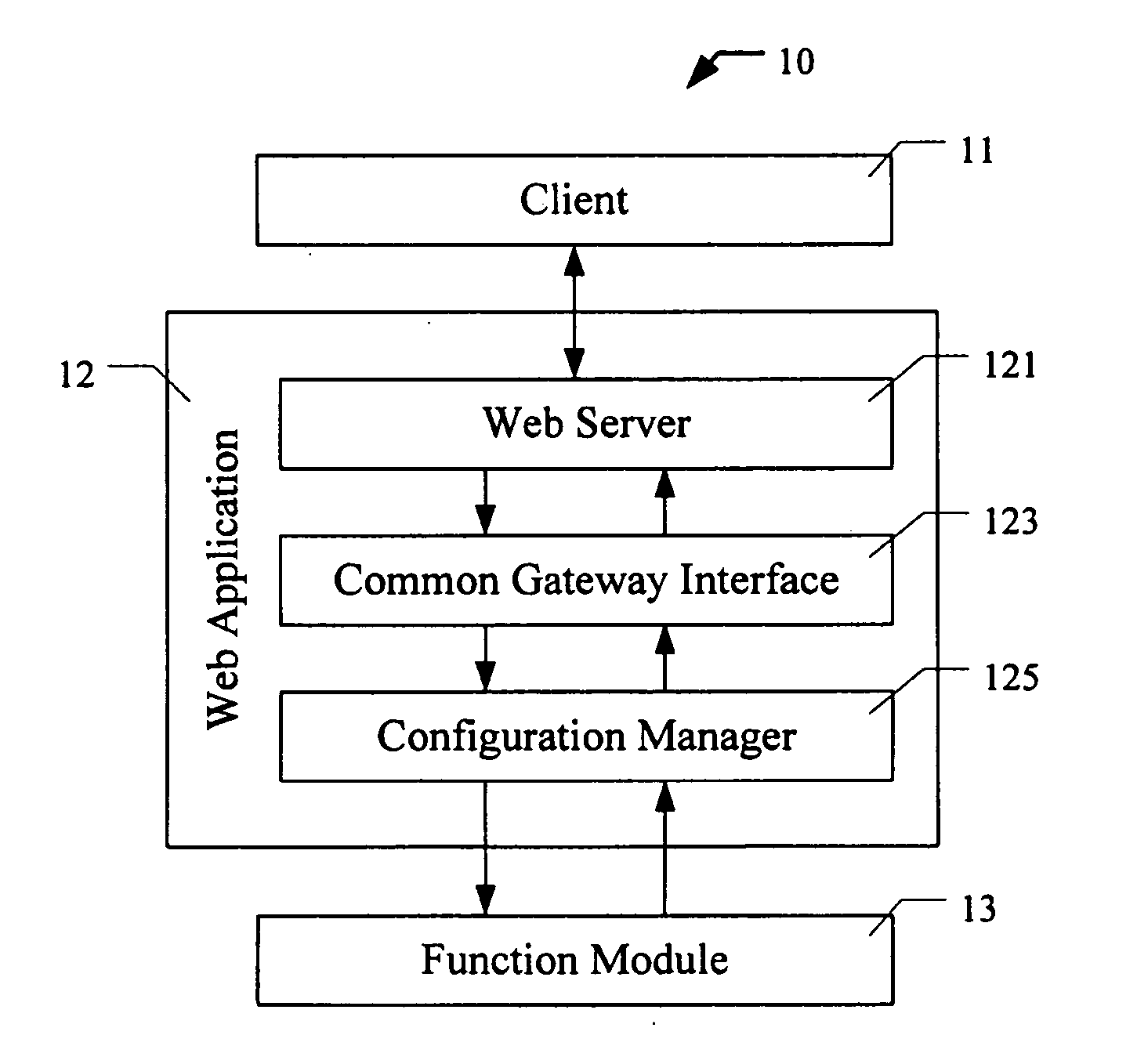 Web management system and method based on authentication