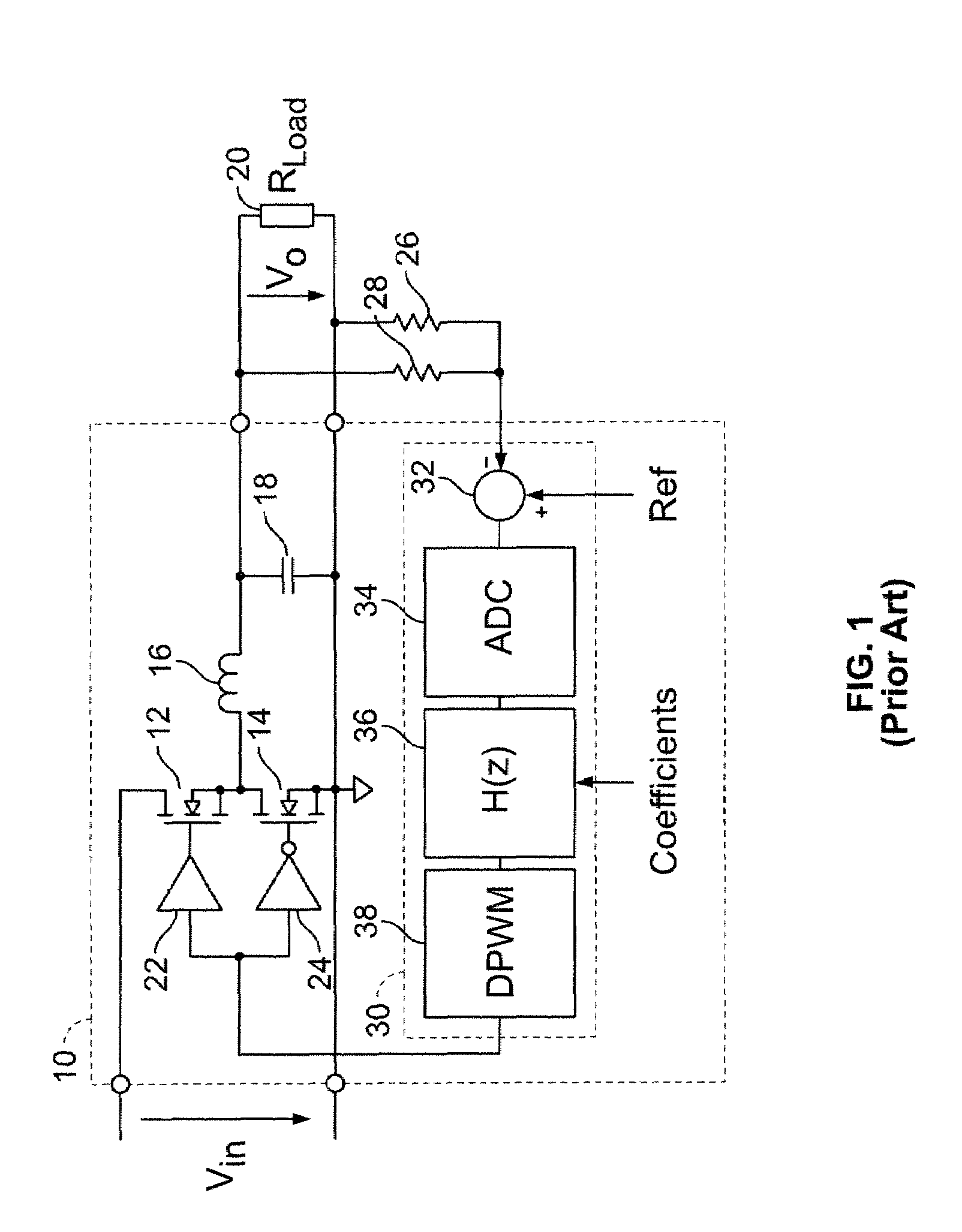 Digital double-loop output voltage regulation