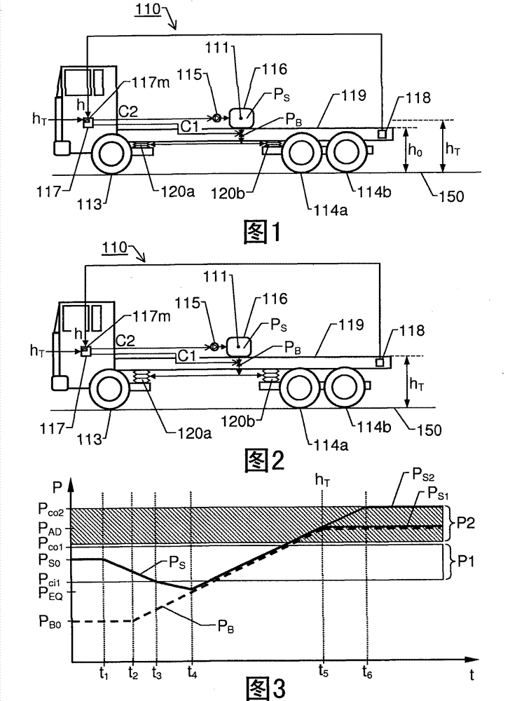 A system and a method for controlling a pneumatic pressure in a vehicle