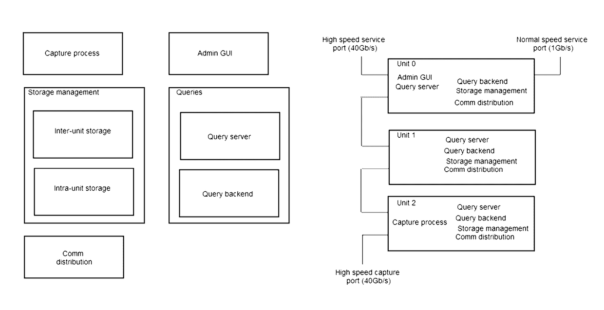 Storage appliance and threat indicator query framework