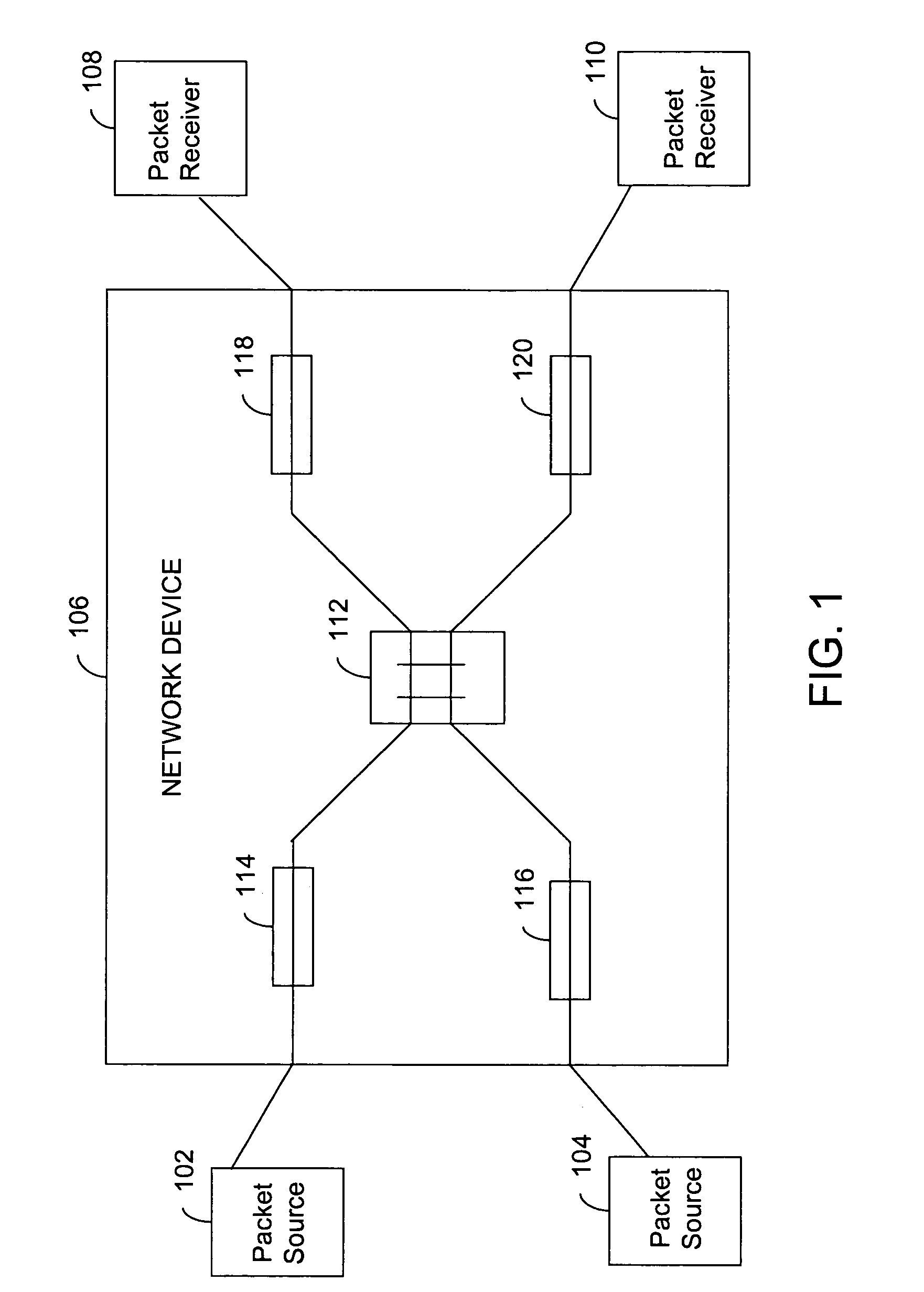 System and method for regulating data traffic in a network device