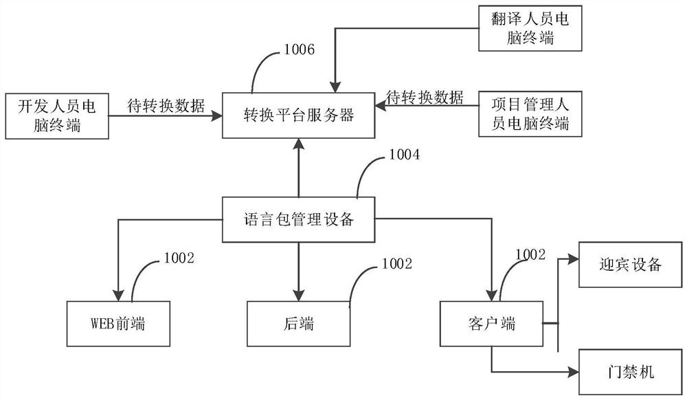 Text display method, device, system and storage medium for terminal