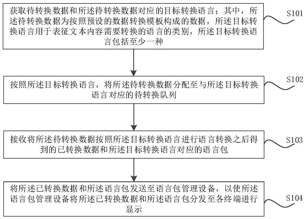 Text display method, device, system and storage medium for terminal