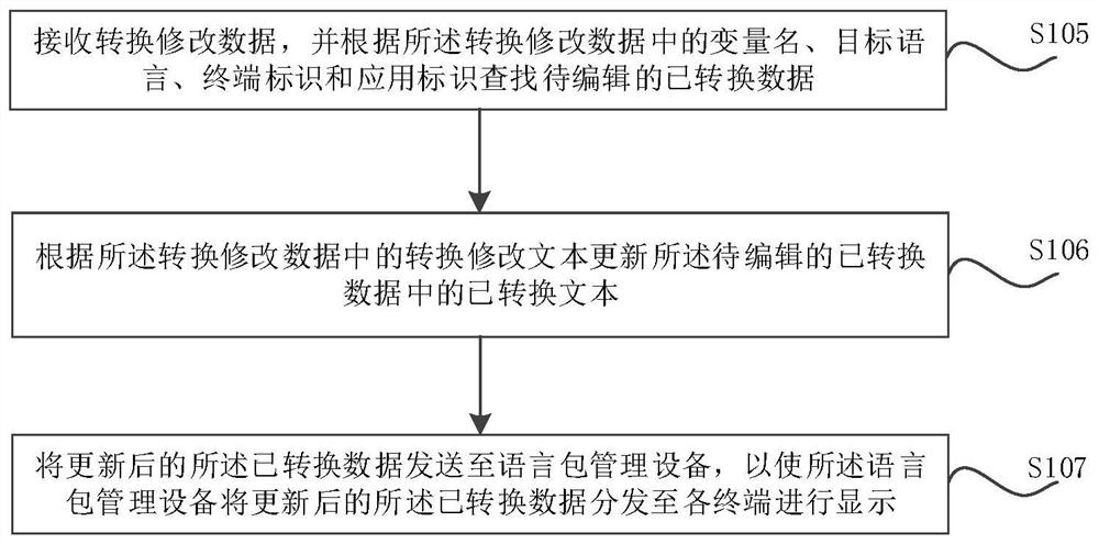 Text display method, device, system and storage medium for terminal