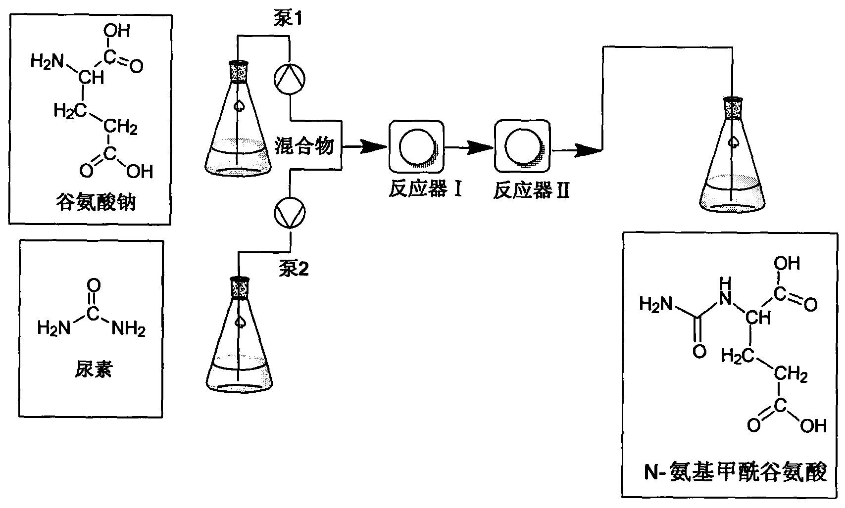 Method for continuously synthesizing N-carbamylglutamic acid by using micro-channel reactor