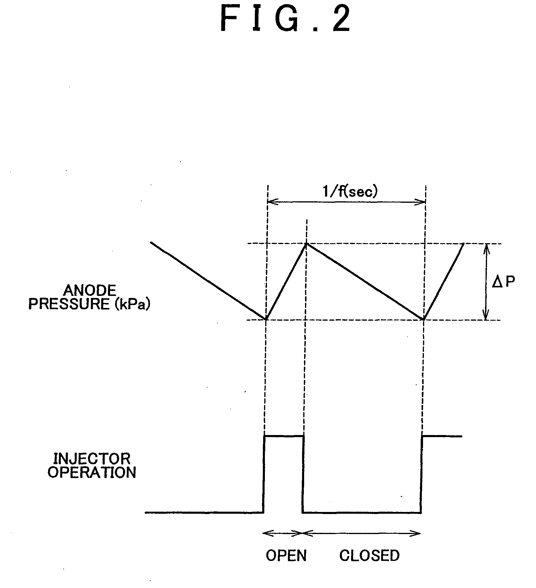 Fuel cell system and method for adjusting moisture content in a polymer electrolyte membrane