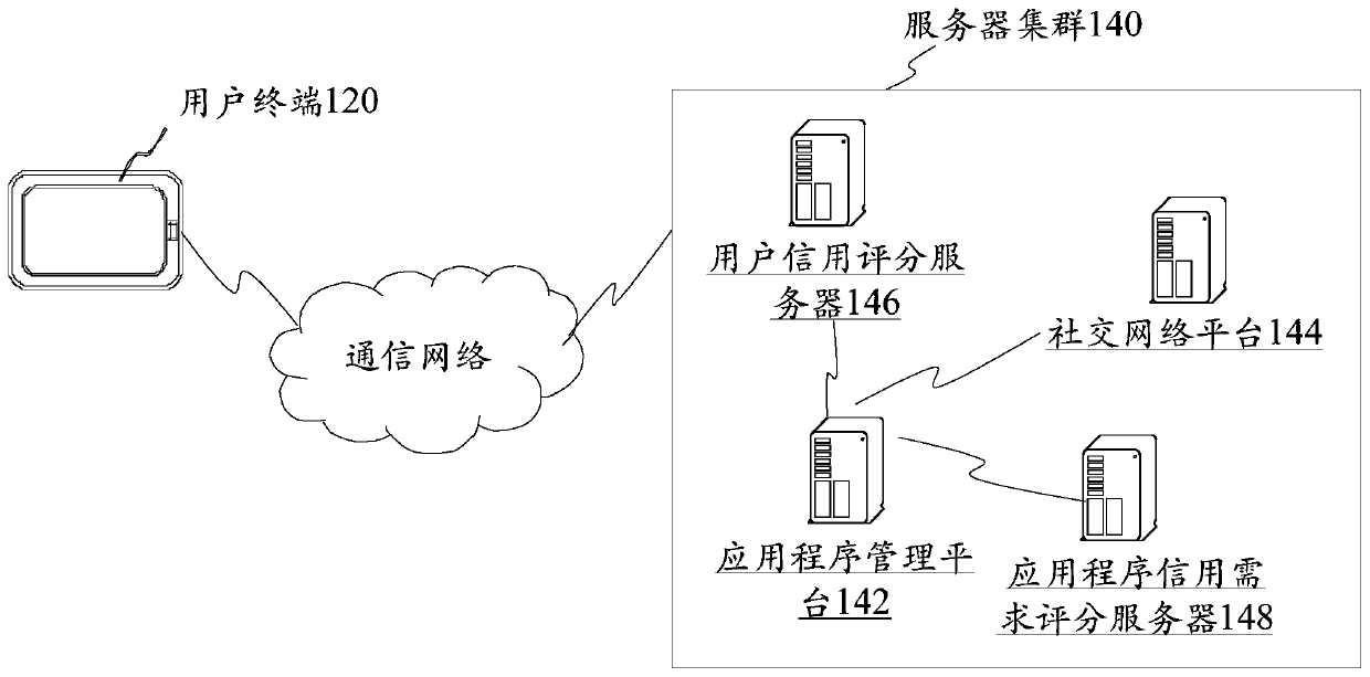 Application recommendation message push method, device, server and storage medium