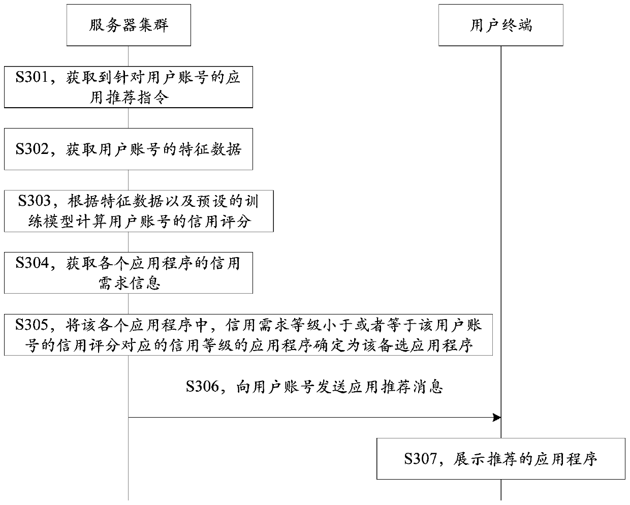 Application recommendation message push method, device, server and storage medium