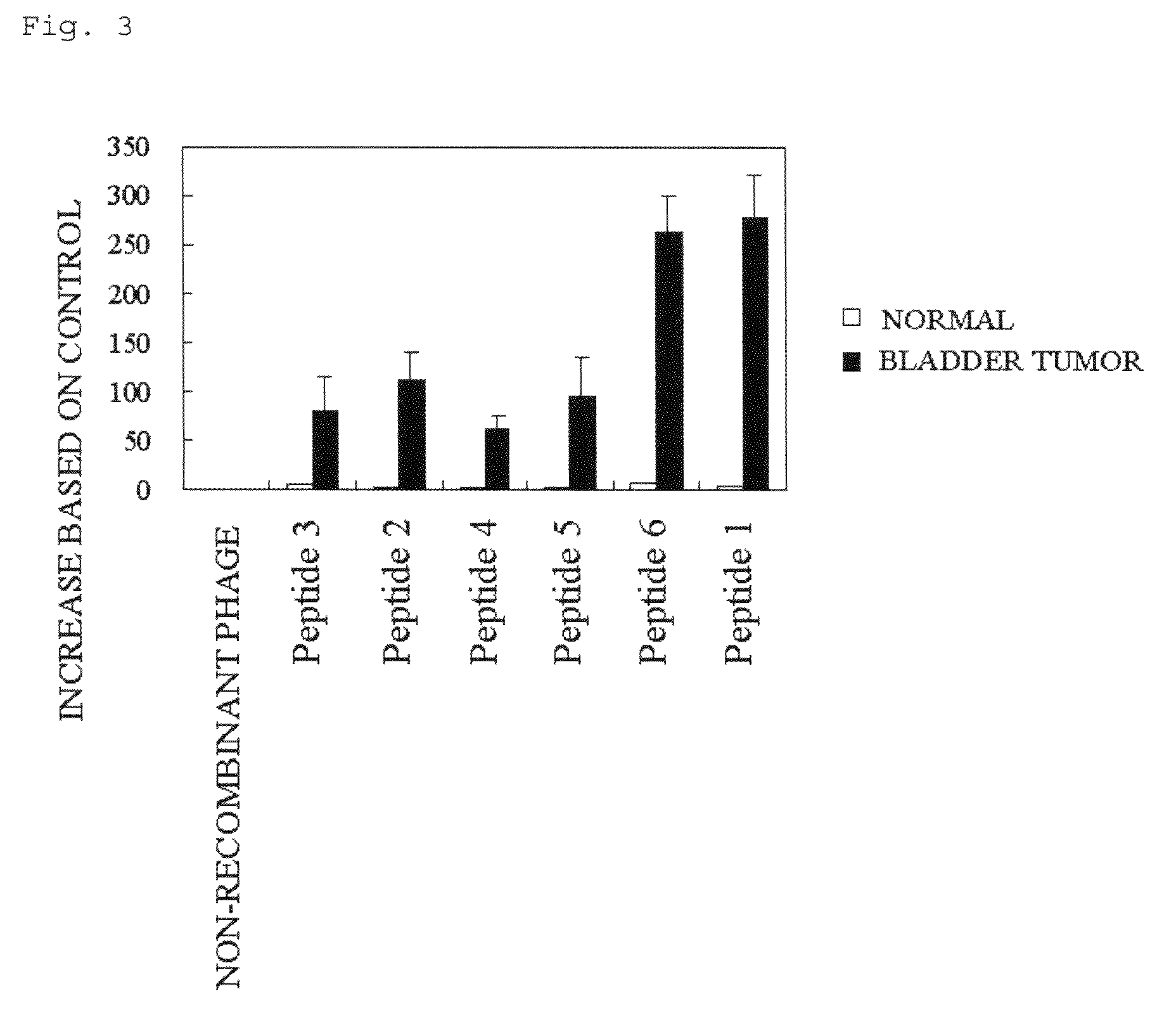 Bladder tumor-targeting peptide and use thereof