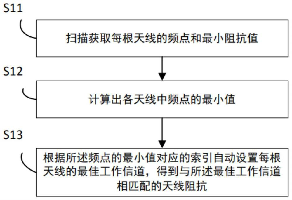 Method for automatically adjusting structural parameter of rescue carriage, and rescue carriage