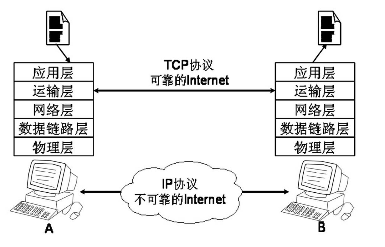 Remote industrial network monitoring method and system based on S-Link and VLAN (Virtual Local Area Network) technique