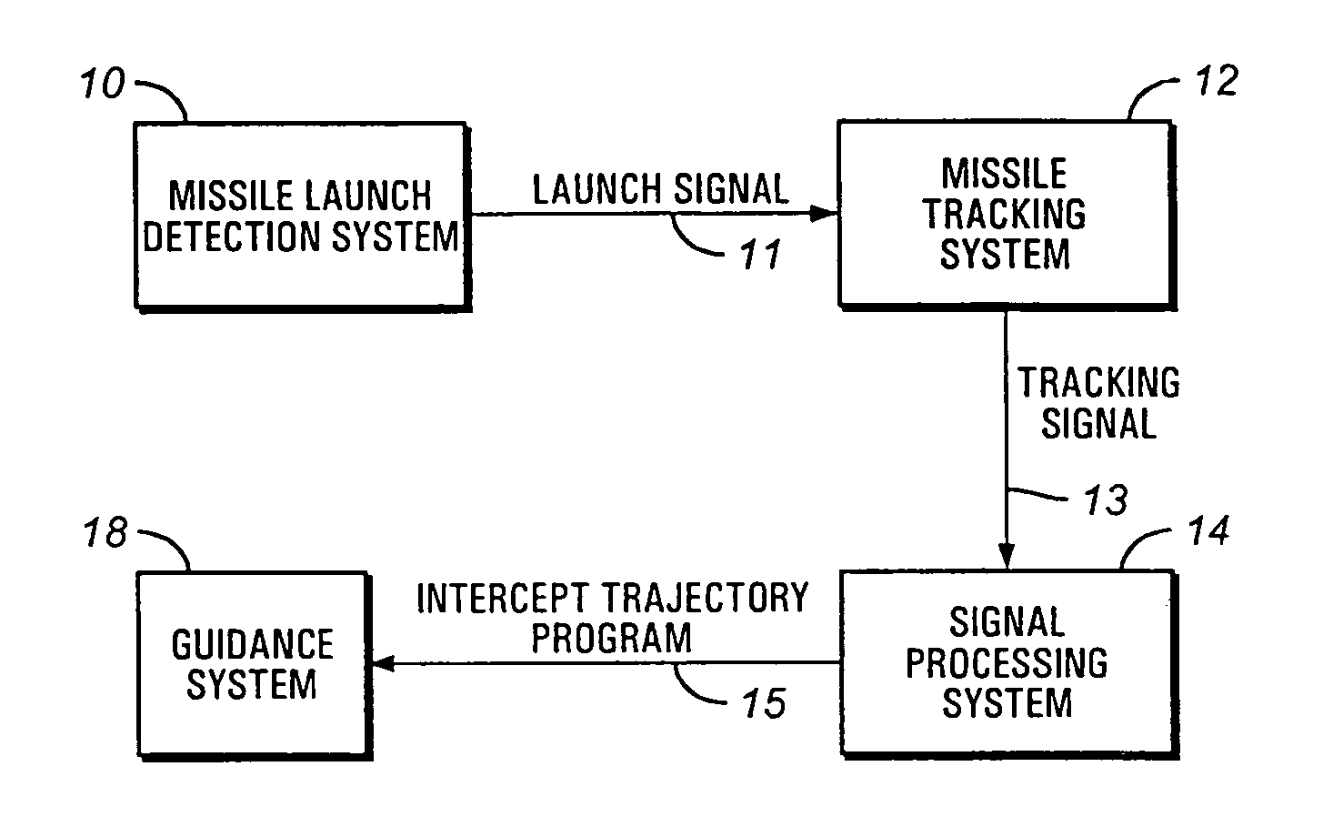 Mobile ballistic missile detection and defense system