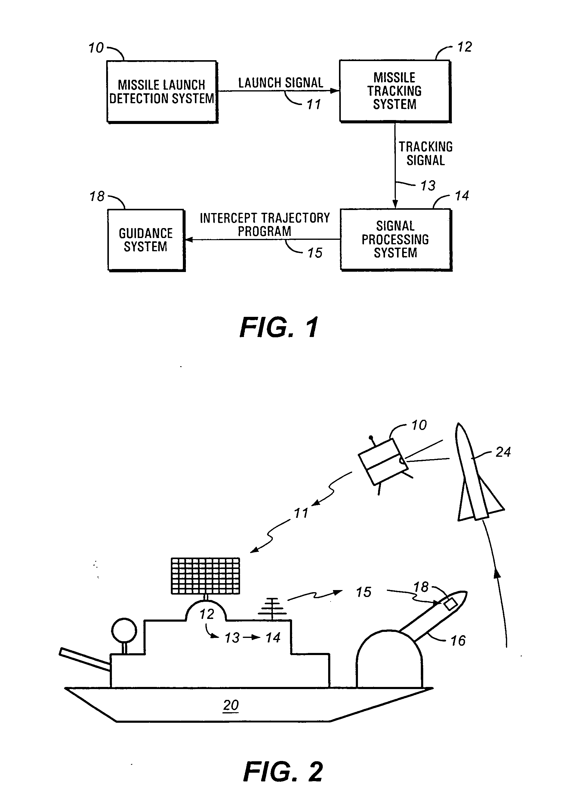 Mobile ballistic missile detection and defense system