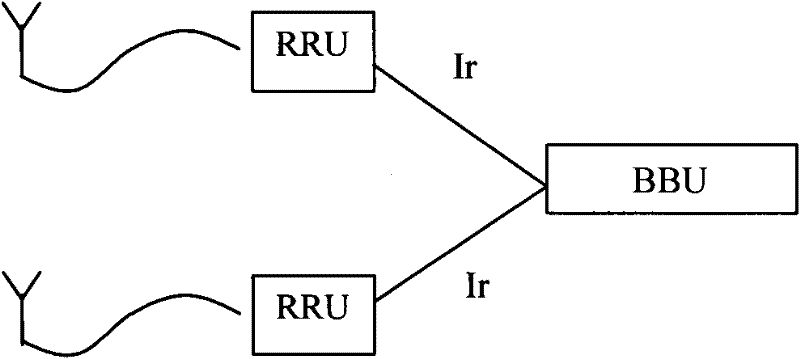 A method for reducing bandwidth of ir interface and distributed base station