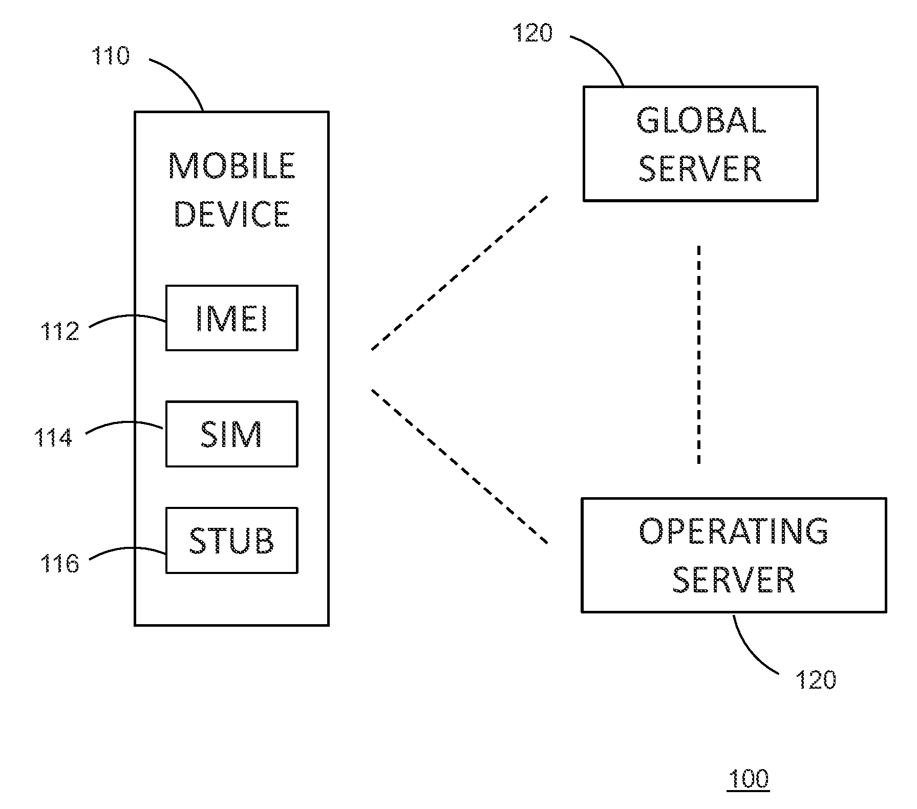 Secure mechanism to deliver mobile traffic management configuration upon stub activation on a mobile device of a global service discovery server