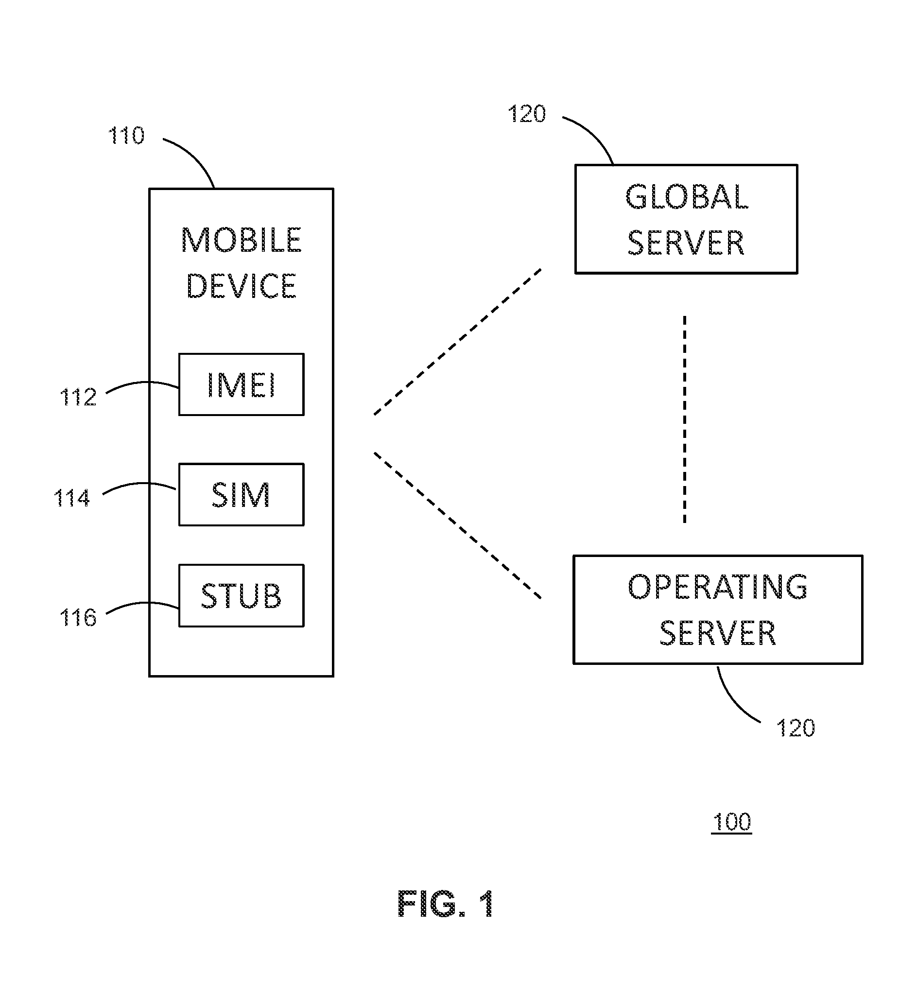 Secure mechanism to deliver mobile traffic management configuration upon stub activation on a mobile device of a global service discovery server