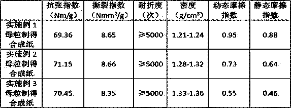 Synthetic paper master batches with PP as carrier and preparation method thereof