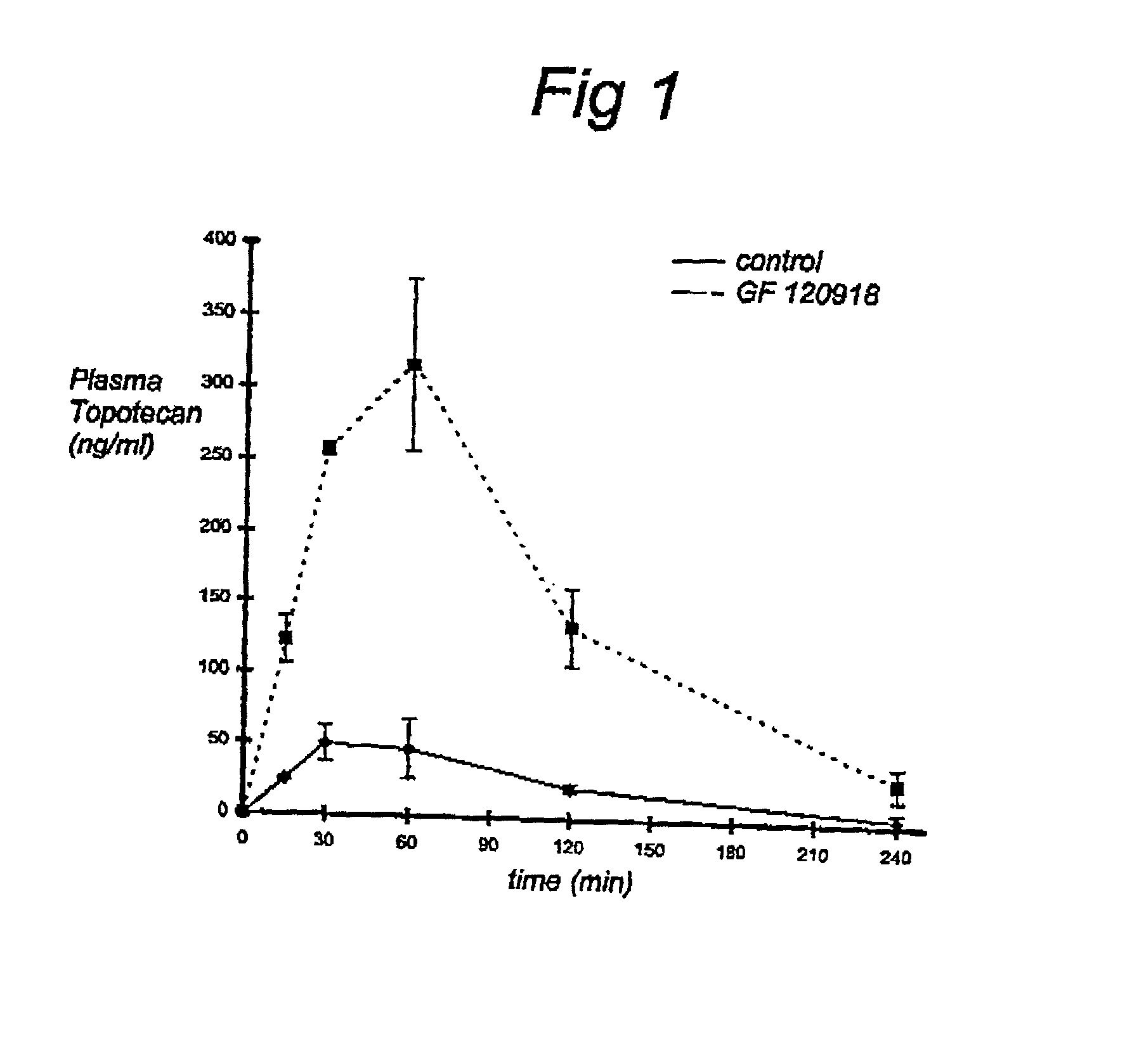 Method of improving bioavailability of orally administered drugs, a method of screening for enhancers of such bioavailability and novel pharmaceutical compositions for oral delivery of drugs