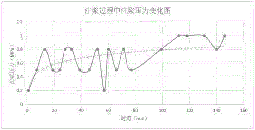 Multi-cave collapse roadbed grouting treatment method