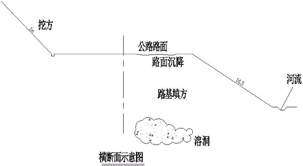 Multi-cave collapse roadbed grouting treatment method